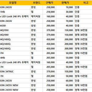 각종 모니터 판매