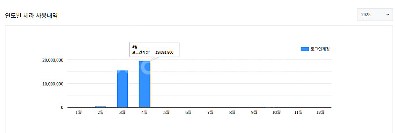 넥슨 현대카드 포인트 구매합니다 (92%)--1