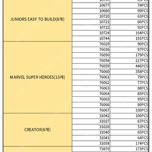 레고 정품, 주니어 이지투빌드, 남아, 마블수퍼히어로, 스피드 챔피온, 크리에이트, 스쿠비두, 레고주니어, 레고정품