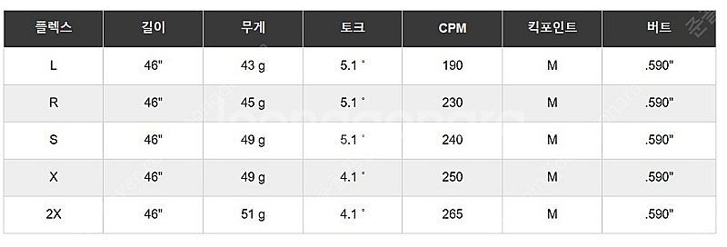 미오야마샤프트 초경량 40g 대 장타용 드라이버 우드 ...--6