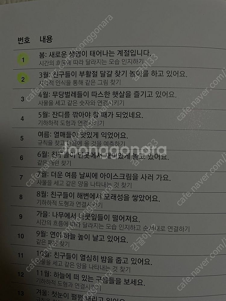 로지코 프리모 풀세트--5