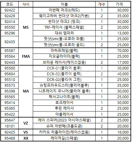 타미야 미니카 팝니다.--1