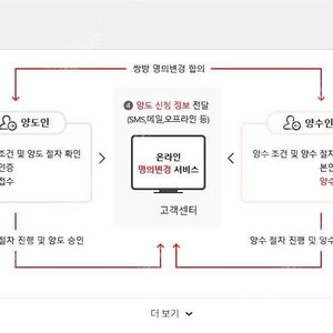 SK인터넷+TV2대 10개월 양도 받으실 분 구합니다(지원금20)