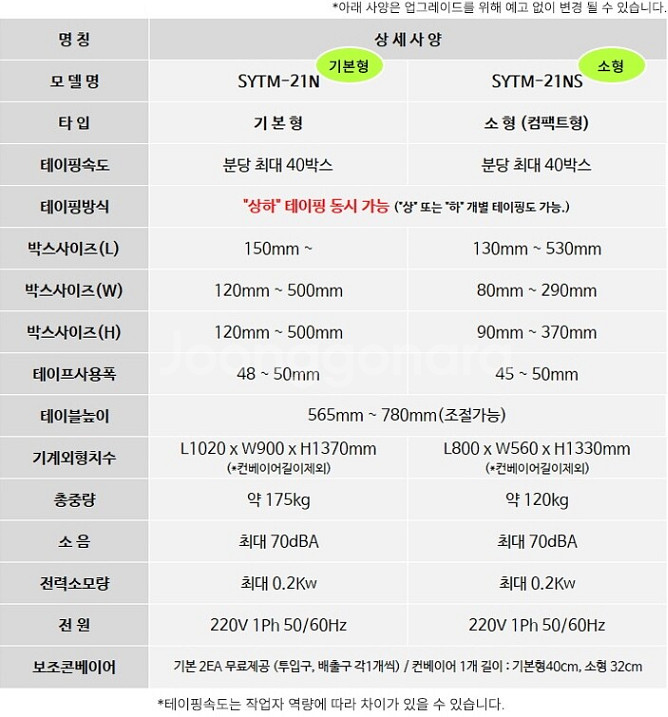 SYTM-21NS 박스 테이핑기(보조 컨베이어 2SET...--2