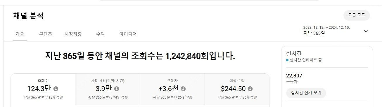 알고리즘 잘 타온 유튜브 수익창출채널 팝니다~ (구독자...--4