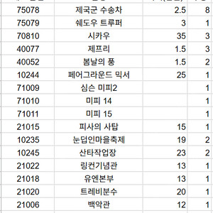 레고 MISB(미개봉) 75078, 75079, 70810, 40077, 40052, 10244, 21015, 10235, 10245, 21022, 21018, 21020, 210