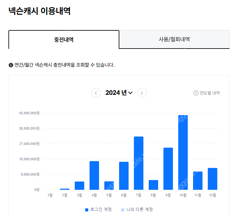 넥슨캐시, 넥슨현대카드 포인트 92%에 대소량 구매합니...--0