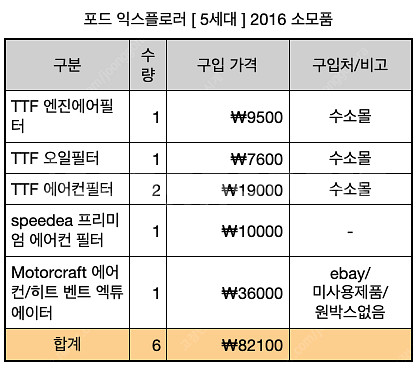 포드 익스플로러 3.5 '2016 [ 5세대 또는 5....--1