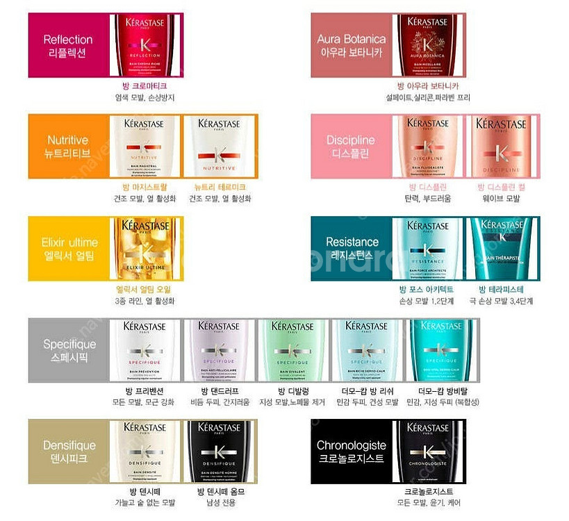 케라스타즈 시몽테르미크 크로놀로지스트 엘릭서얼팀 전제품...--1