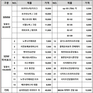 반다이 30MM, SDW히어로즈, 삼국창걸전 스페셜코팅 판매합니다.