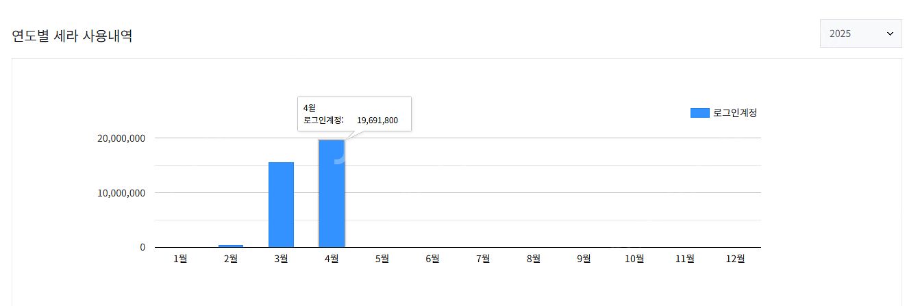 넥슨 현대카드 포인트 구매합니다(94%)--2