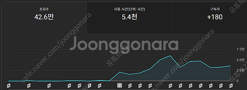 유튜브 채널 찾으시는분들! 한번씩 꼭 보세요!--4