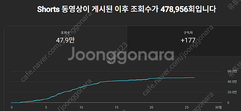 유튜브 채널 찾으시는분들! 한번씩 꼭 보세요!--5