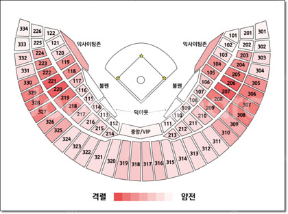 잠실 4월 27일(일) 롯데 VS 두산 3루 레드석으로...--0