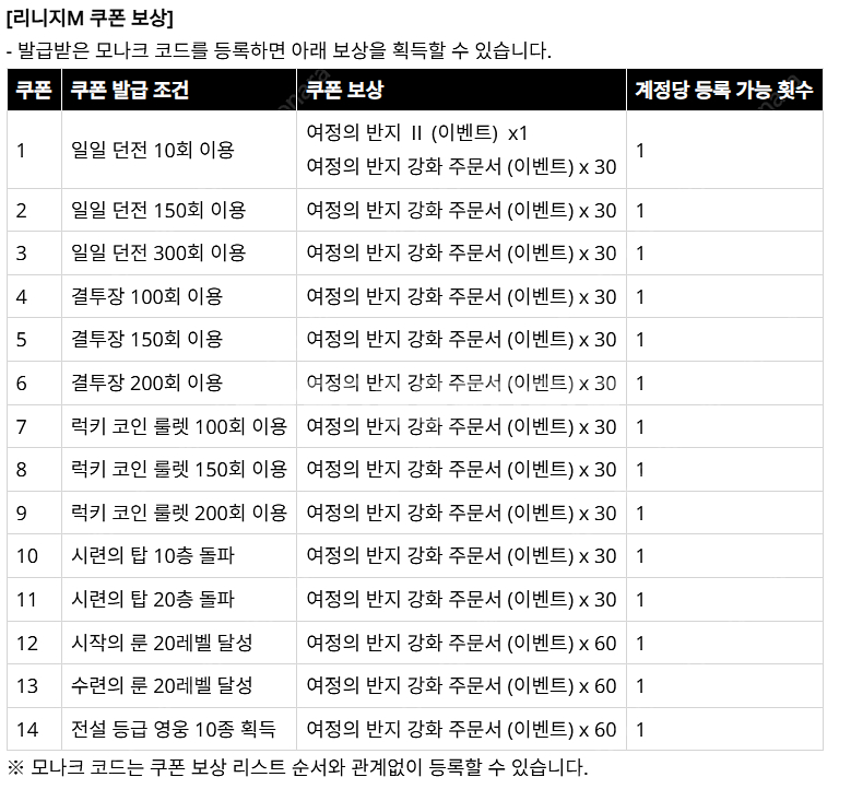 리니지m 저니 오브 모나크 여정의반지 쿠폰 set--0
