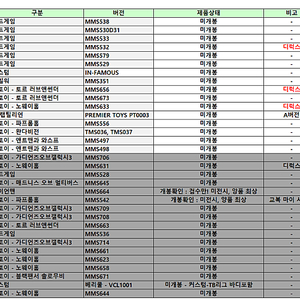 핫토이 마블 정리 (가격 추가 조정)