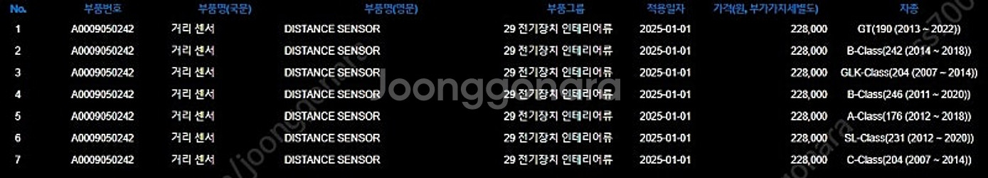벤츠 정품 후방감지센서 판매합니다. (A00090502...--2