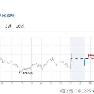 필리핀페소 팝니다