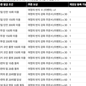 리니지m 모나크 쿠폰 삽니다