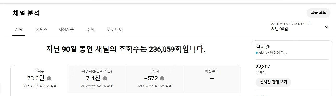 알고리즘 잘 타온 유튜브 수익창출채널 팝니다~ (구독자...--3