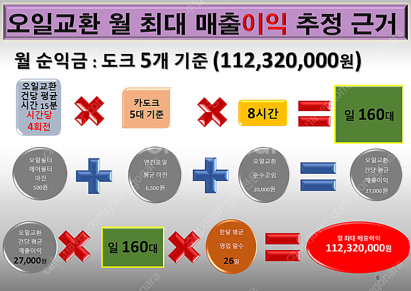 프랜차이즈 창업 혼자서 2천만원 체인점 엔진오일 교환 ...--6