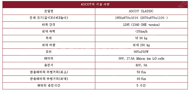이태리 제조 이탈젯 ITALJET ASCOT CLASS...--4