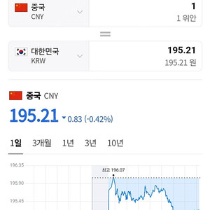 중국 위안화 위챗페이 알리페이 팝니다.