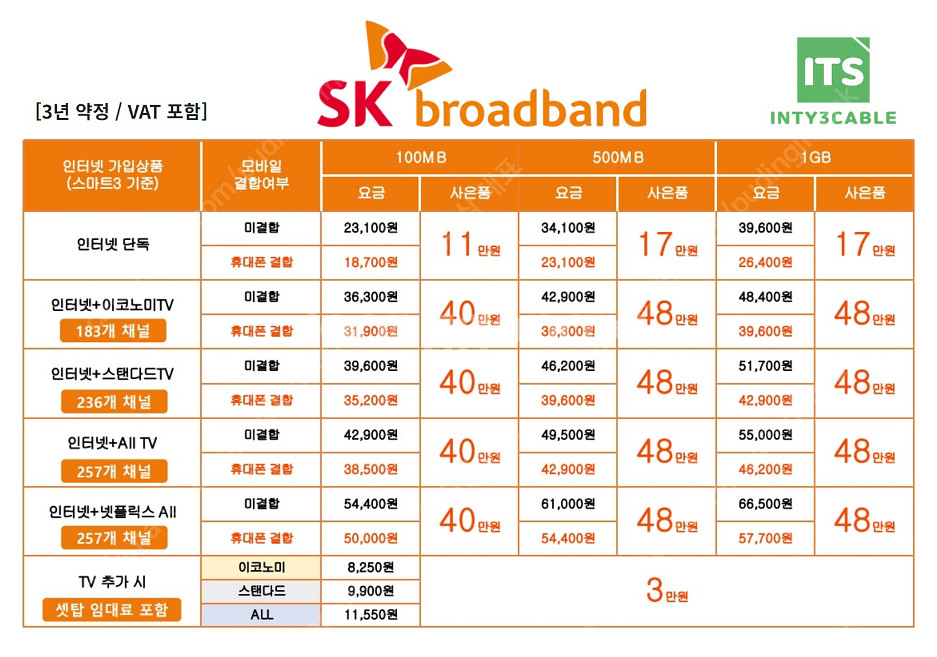 [인티삼케이블] 인터넷비교사이트 KT,SK,LG 무료상...--2