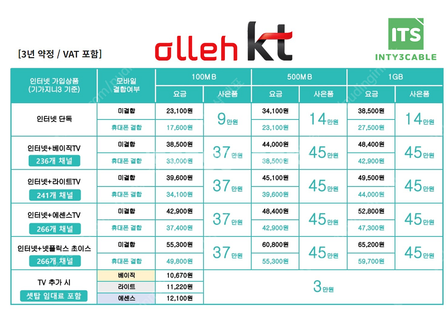 [인티삼케이블] 인터넷비교사이트 KT,SK,LG 무료상...--3
