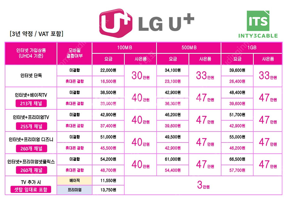 [인티삼케이블] 인터넷비교사이트 KT,SK,LG 무료상...--4