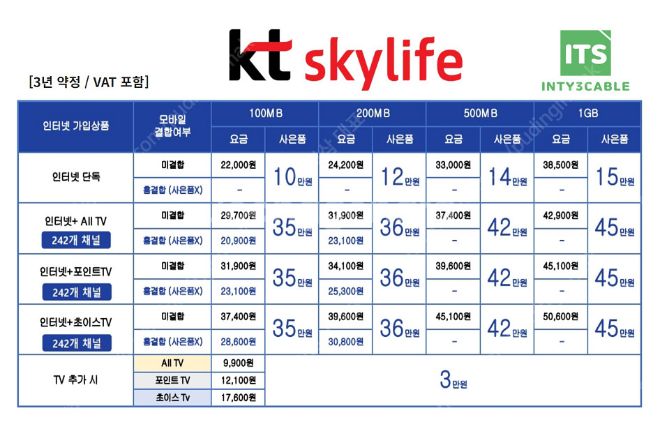 [인티삼케이블] 인터넷비교사이트 KT,SK,LG 무료상...--5