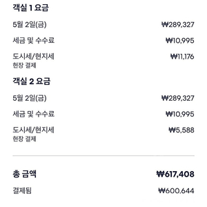 스위스 취리히 로케암플라츠 호텔 (5/2-5/3) 방 2개