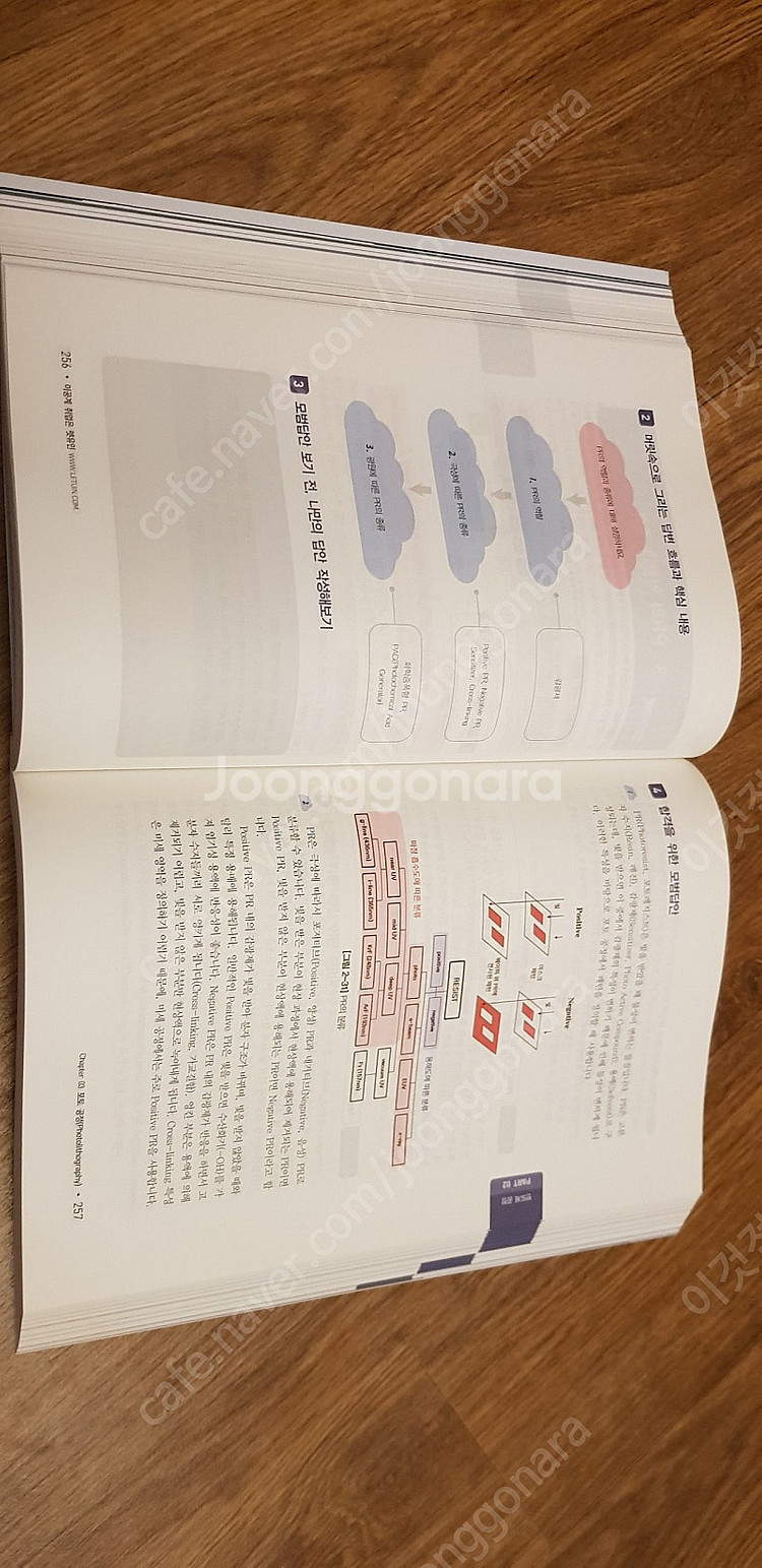 렛유인 한권으로 끝내는 전공 직무 면접 반도체 기출편/...--5