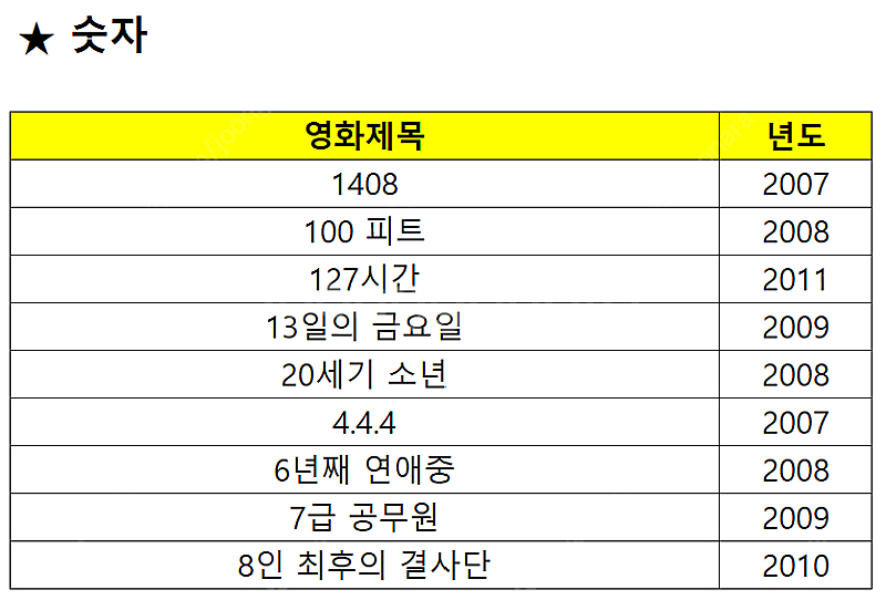 옛날 명화 명작 영화 포스터 (2000년대~)--0