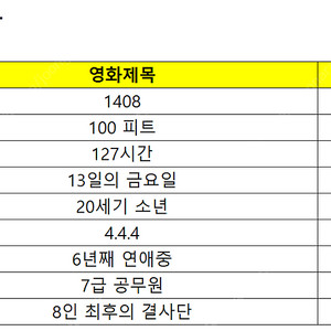 옛날 명화 명작 영화 포스터 (2000년대~)