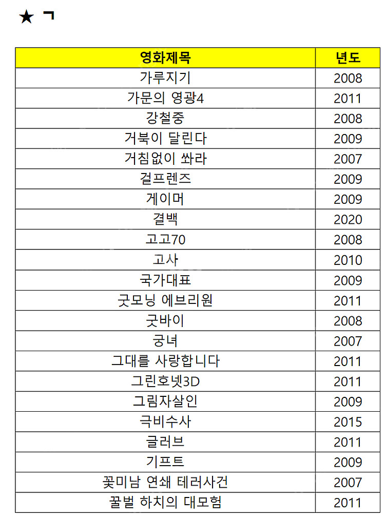 옛날 명화 명작 영화 포스터 (2000년대~)--1