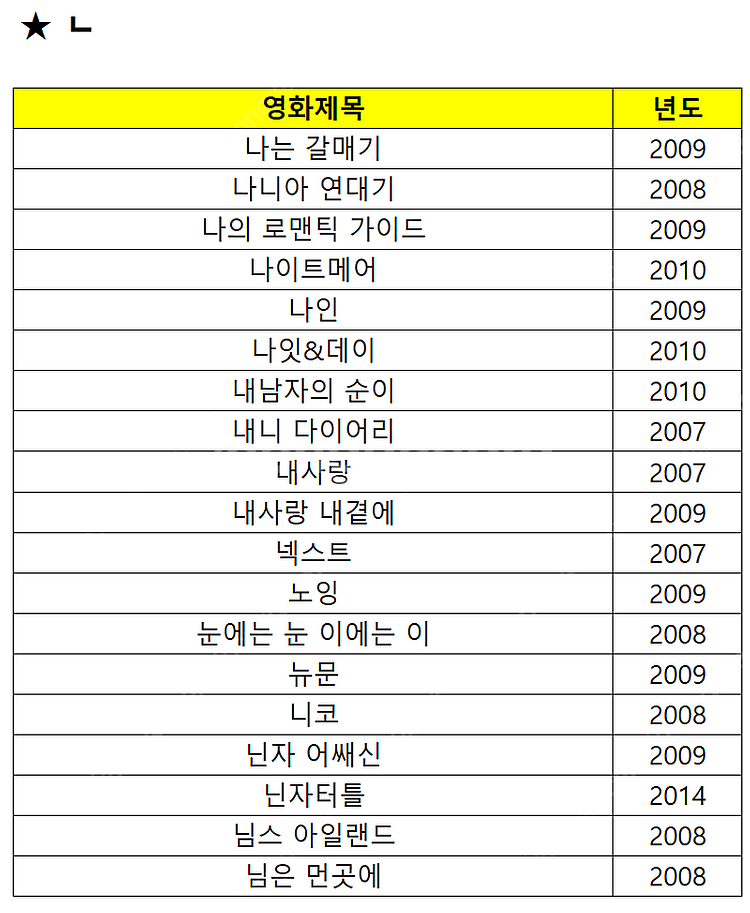 옛날 명화 명작 영화 포스터 (2000년대~)--2