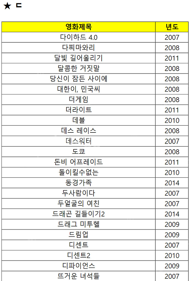 옛날 명화 명작 영화 포스터 (2000년대~)--3