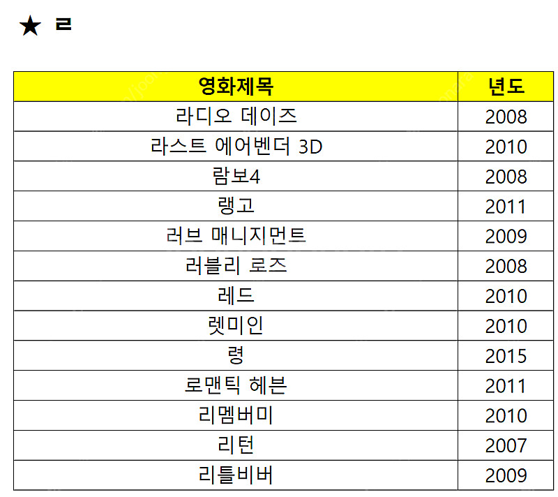 옛날 명화 명작 영화 포스터 (2000년대~)--4