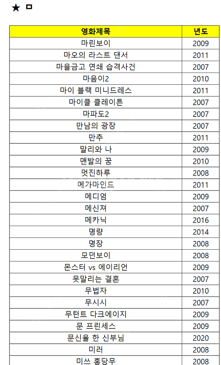 옛날 명화 명작 영화 포스터 (2000년대~)--5