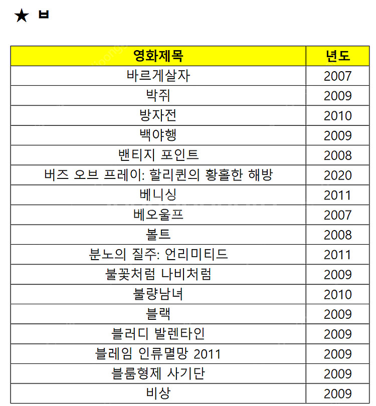 옛날 명화 명작 영화 포스터 (2000년대~)--6