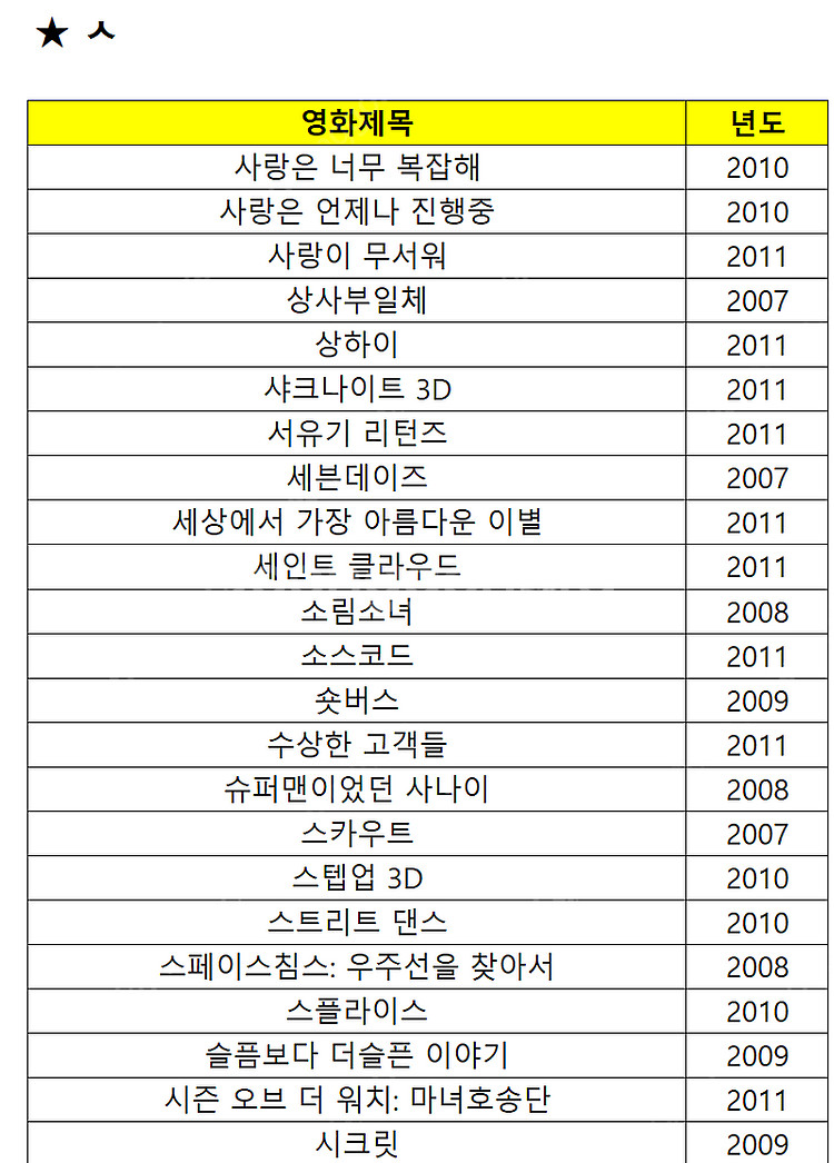 옛날 명화 명작 영화 포스터 (2000년대~)--7