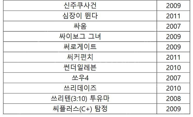옛날 명화 명작 영화 포스터 (2000년대~)--8