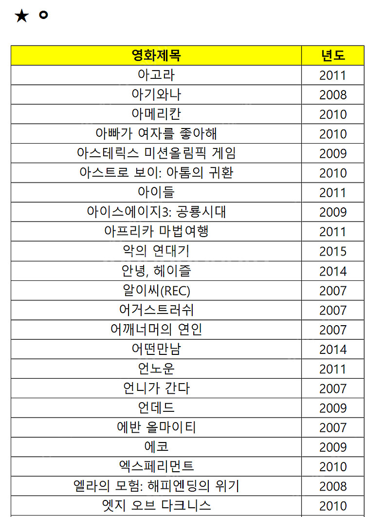 옛날 명화 명작 영화 포스터 (2000년대~)--9