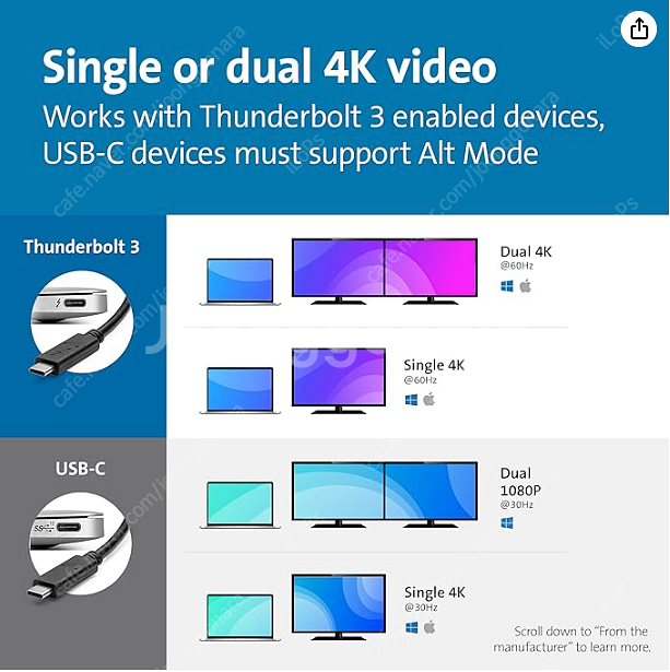 (미개봉) Kensington SD5550T 썬더볼트3 독 팝니다.--3