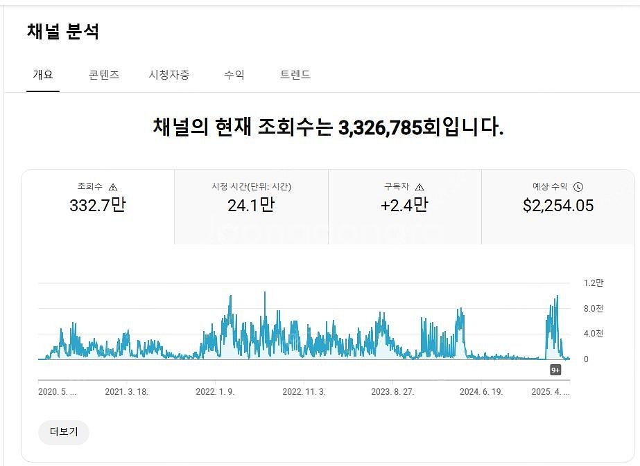 현재 주식 컨텐츠로 운영중인 유튜브 수창채널 팝니다--2