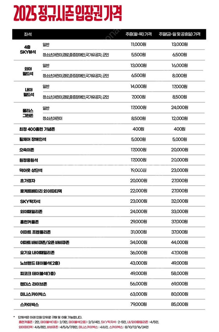 4/26 ssg 키움 노브랜드 테이블석2연석 판매--0