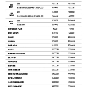 4/26 ssg 키움 노브랜드 테이블석2연석 판매