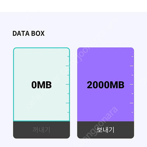 kt데이터2기가 판매합니다 2500원