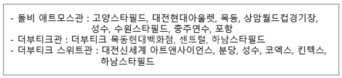 롯데시네마 1+1 예매권(2800원)/씨네Q 씨네큐 5...--3
